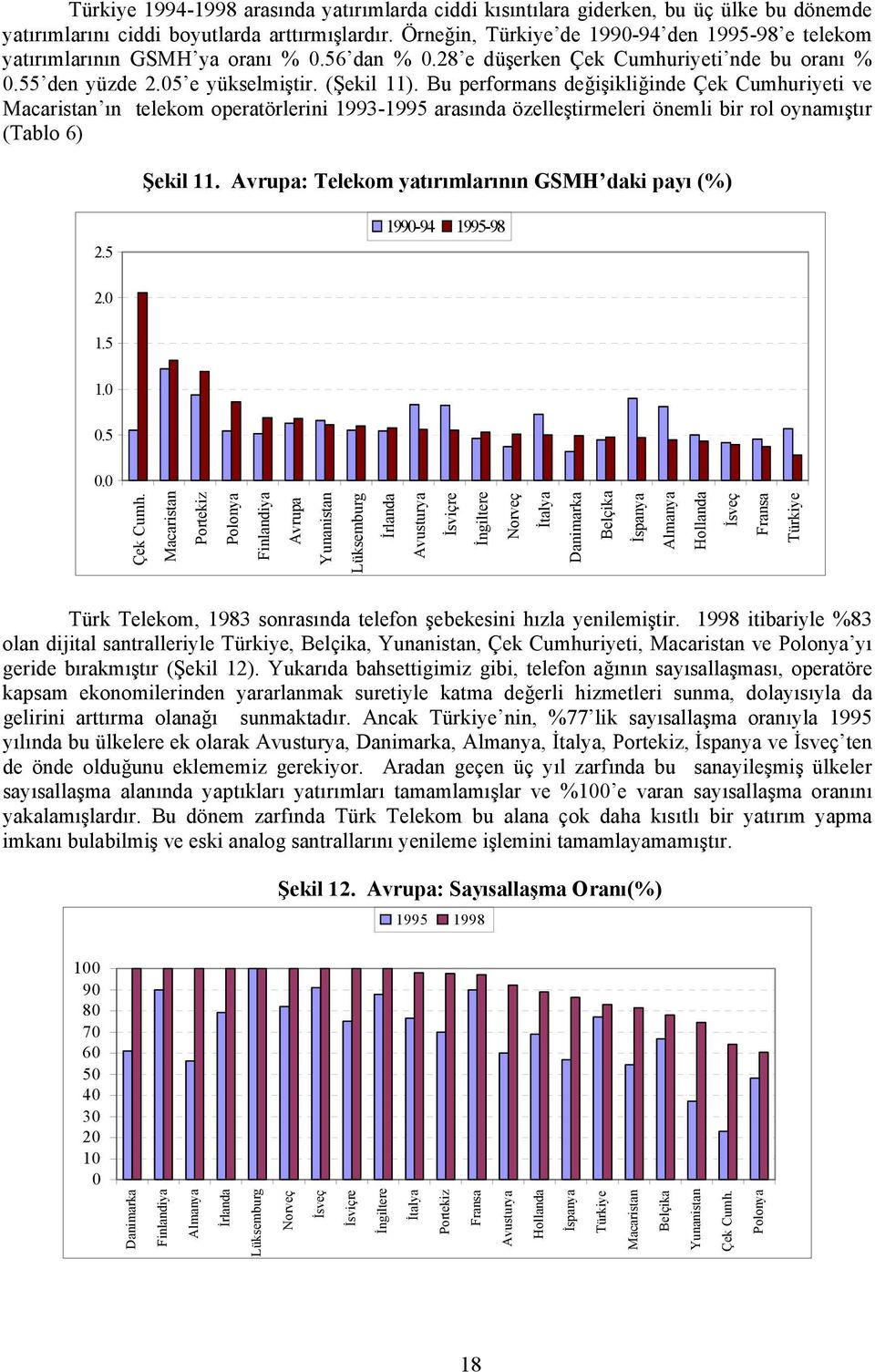 Bu performans değişikliğinde Çek Cumhuriyeti ve Macaristan õn telekom operatörlerini 1993-1995 arasõnda özelleştirmeleri önemli bir rol oynamõştõr (Tablo 6) Şekil 11.