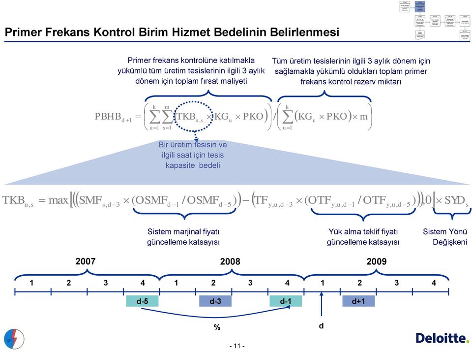 frekans kontrolü tepkisi verilmesi Primer frekans kontrolüne katılmakla yükümlü tüm üretim tesislerinin ilgili 3 aylık dönem için toplam fırsat maliyeti Tüm üretim tesislerinin ilgili 3 aylık dönem