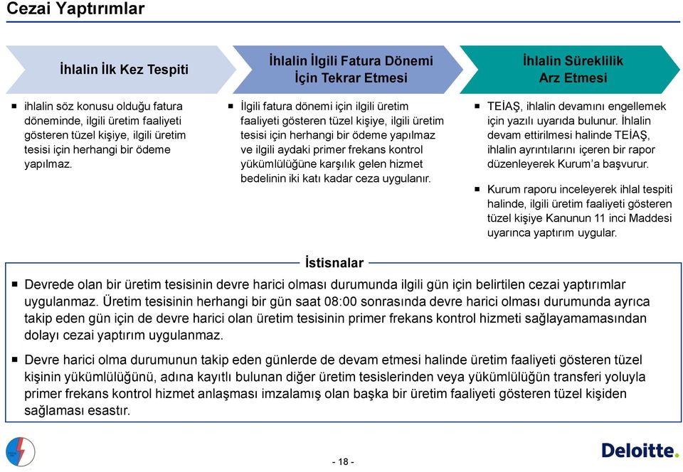 frekans kontrol yükümlülüğüne karşılık gelen hizmet bedelinin iki katı kadar ceza uygulanır. İhlalin Süreklilik Arz Etmesi, ihlalin devamını engellemek için yazılı uyarıda bulunur.