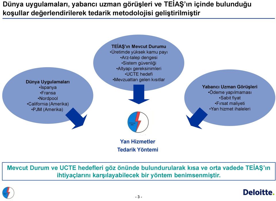 gereksinimleri UCTE hedefi Mevzuattan gelen kısıtlar Yabancı Uzman Görüşleri Ödeme yapılmaması Sabit fiyat Fırsat maliyeti Yan hizmet ihaleleri Yan