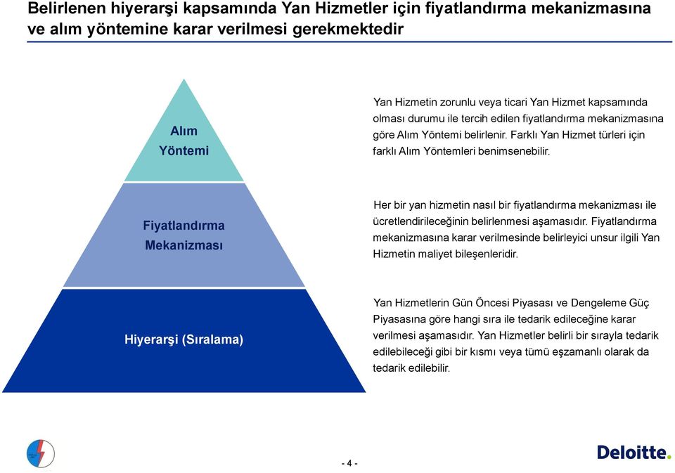 Fiyatlandırma Mekanizması Her bir yan hizmetin nasıl bir fiyatlandırma mekanizması ile ücretlendirileceğinin belirlenmesi aşamasıdır.