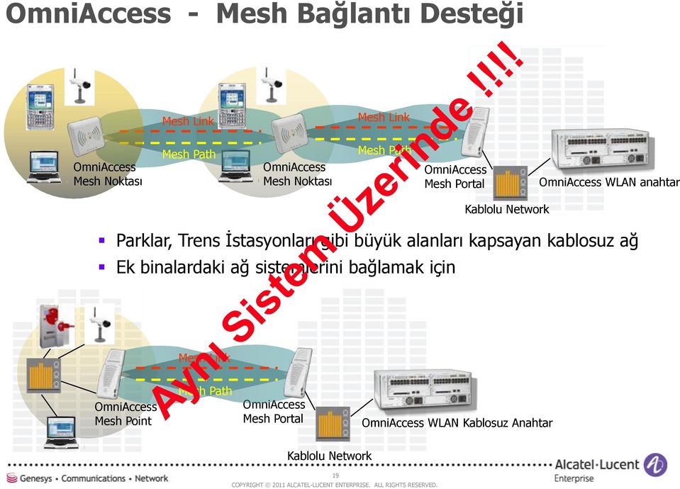 büyük alanları kapsayan kablosuz ağ Ek binalardaki ağ sistemlerini bağlamak için Kablolu Network Mesh