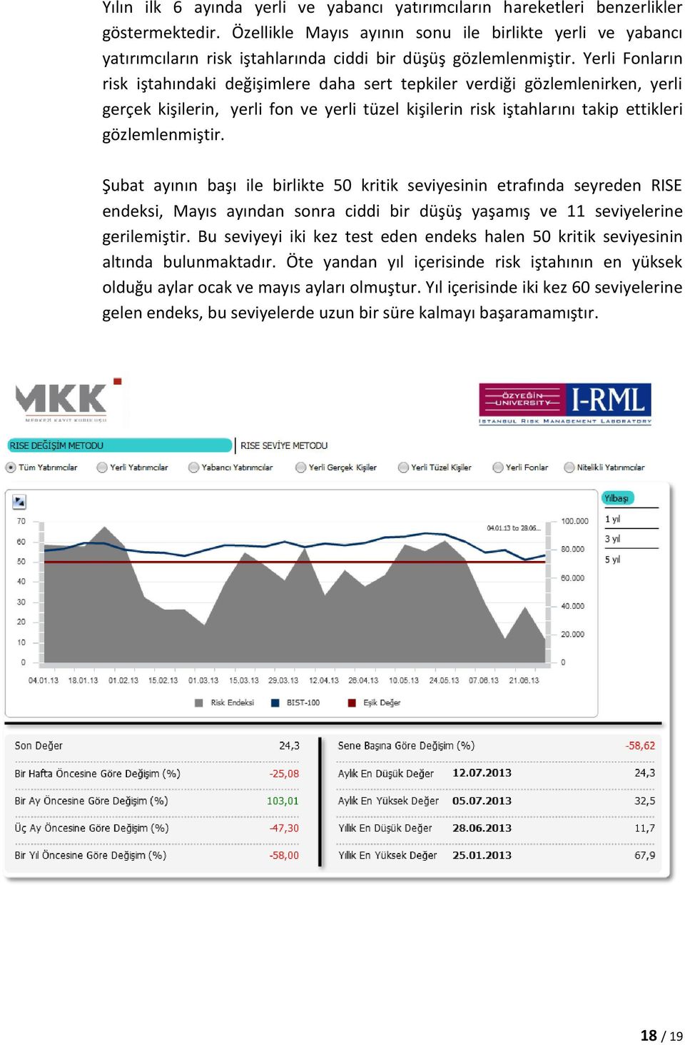 Yerli Fonların risk iştahındaki değişimlere daha sert tepkiler verdiği gözlemlenirken, yerli gerçek kişilerin, yerli fon ve yerli tüzel kişilerin risk iştahlarını takip ettikleri gözlemlenmiştir.