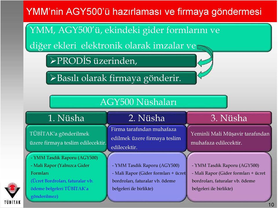 muhafaza edilecektir. edilecektir. - YMM Tasdik Raporu (AGY500) - Mali Rapor (Yalnızca Gider Formları (Ücret Bordroları, faturalar vb.