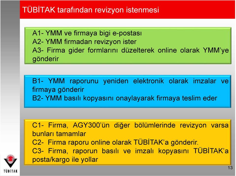 B2- YMM basılı kopyasını onaylayarak firmaya teslim eder C1- Firma, AGY300 ün diğer bölümlerinde revizyon varsa bunları