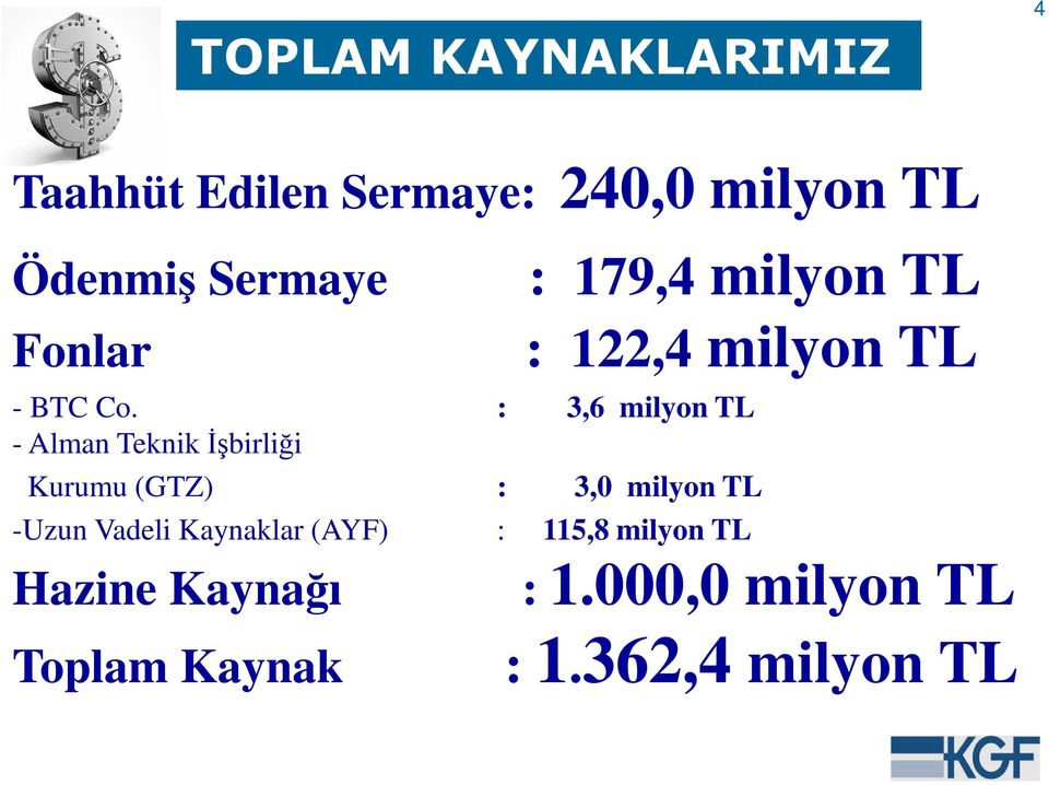 : 3,6 milyon TL - Alman Teknik İşbirliği Kurumu (GTZ) -Uzun Vadeli Kaynaklar