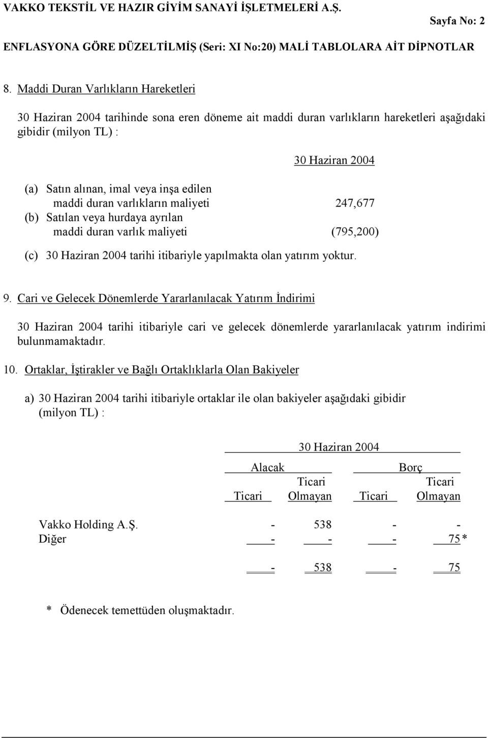 maliyeti 247,677 (b) Satılan veya hurdaya ayrılan maddi duran varlık maliyeti (795,200) (c) tarihi itibariyle yapılmakta olan yatırım yoktur. 9.