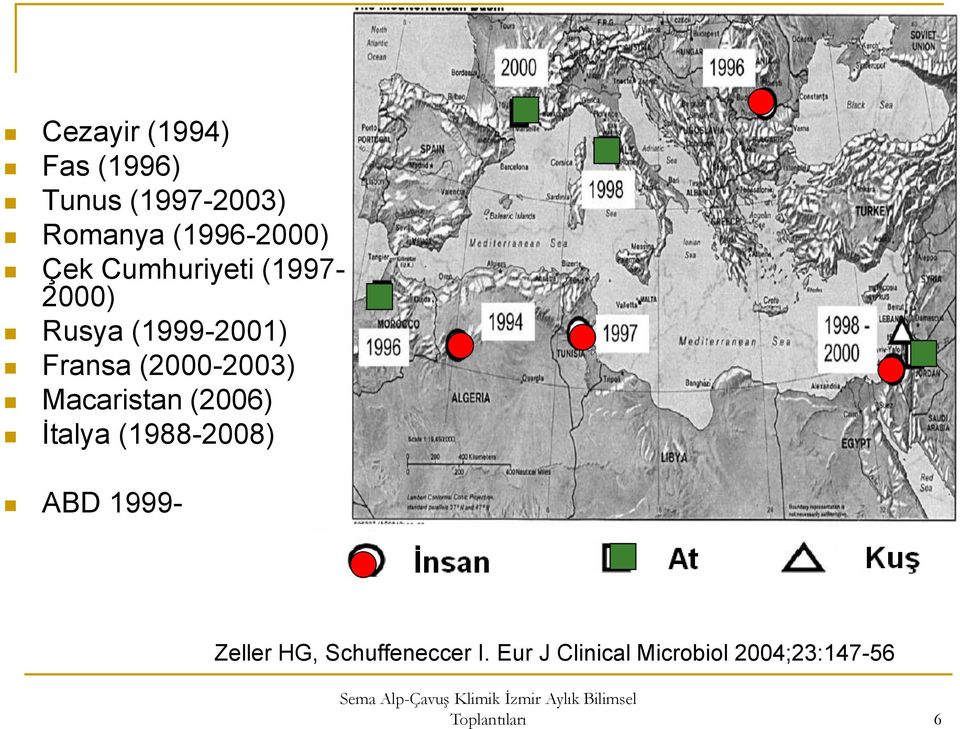 Macaristan (2006) İtalya (1988-2008) ABD 1999- Zeller HG,