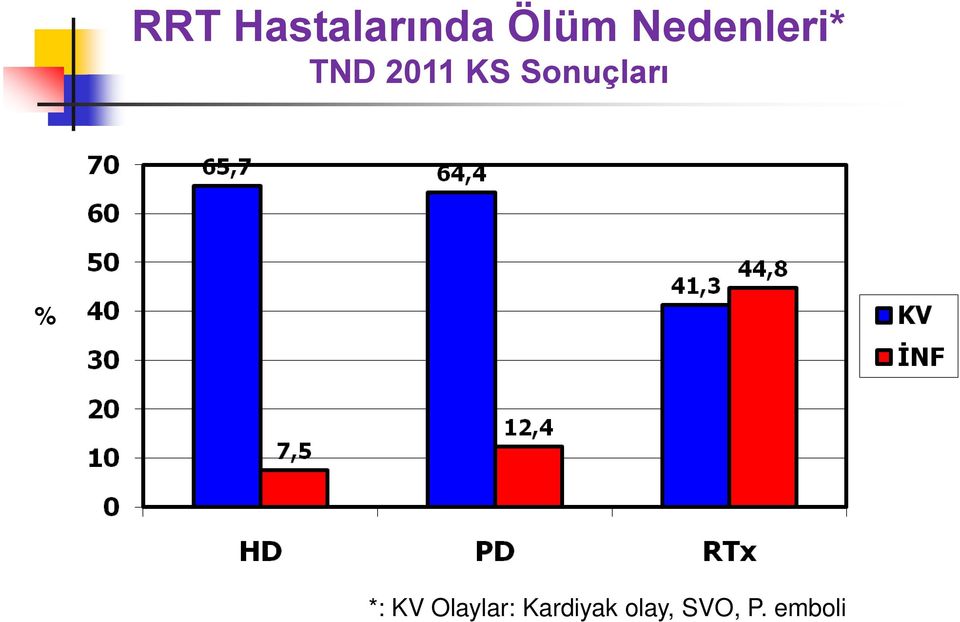 Sonuçları % *: KV