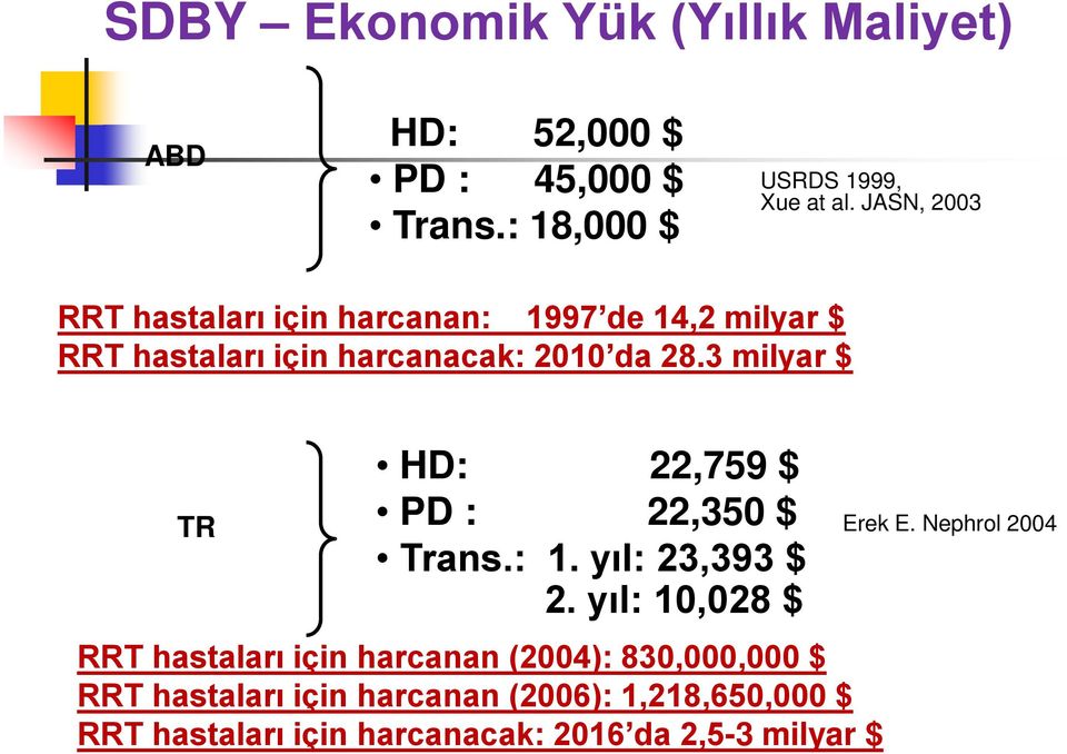 3 milyar $ TR HD: 22,759 $ PD : 22,350 $ Trans.: 1. yıl: 23,393 $ 2.