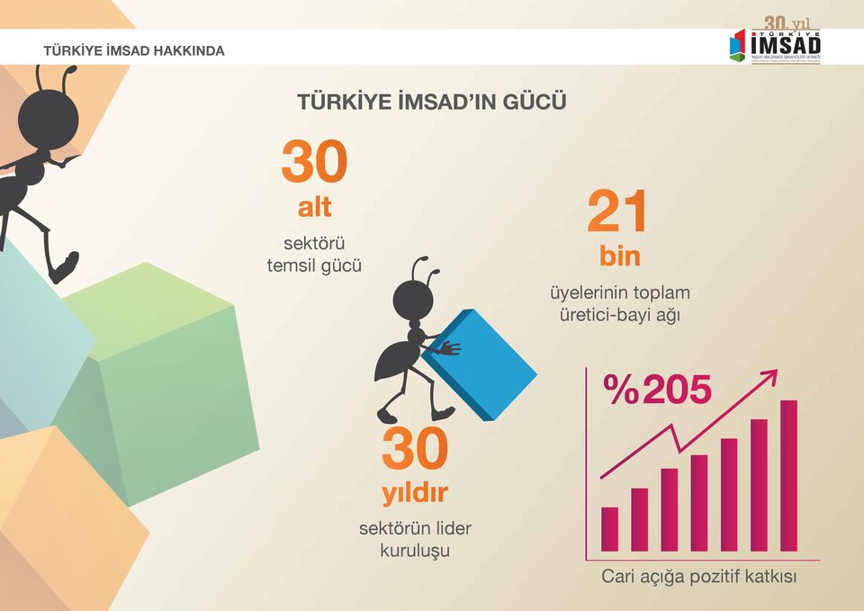 toplam üretici-bayi ağı 30 yıldır sektörün