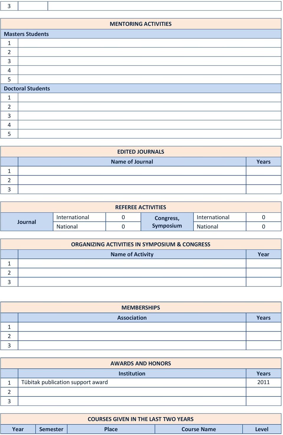 ACTIVITIES IN SYMPOSIUM & CONGRESS Name of Activity Year MEMBERSHIPS Association AWARDS AND HONORS