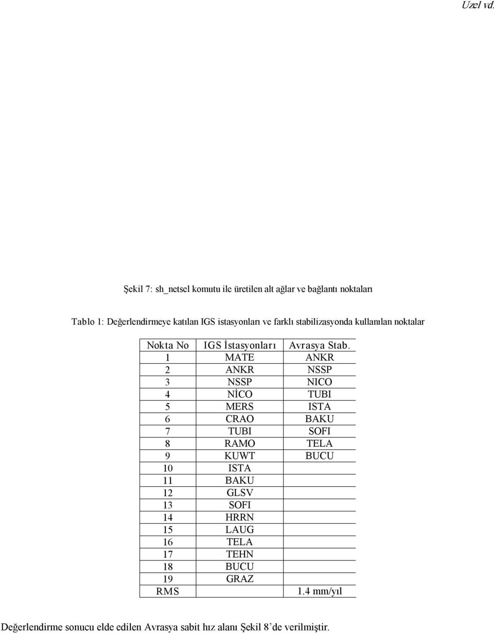 farklı stabilizasyonda kullanılan noktalar Nokta No IGS İstasyonları Avrasya Stab.