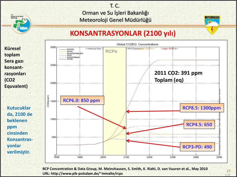 RCP6.0: 850 ppm RCP8.5: 1300ppm RCP4.5: 650 RCP3-PD: 490 RCP Concentration & Data Group, M.