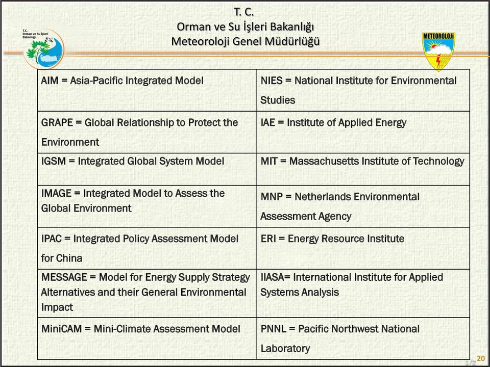 Assessment Model for China MESSAGE = Model for Energy Supply Strategy Alternatives and their General Environmental Impact MiniCAM = Mini-Climate Assessment Model MNP =