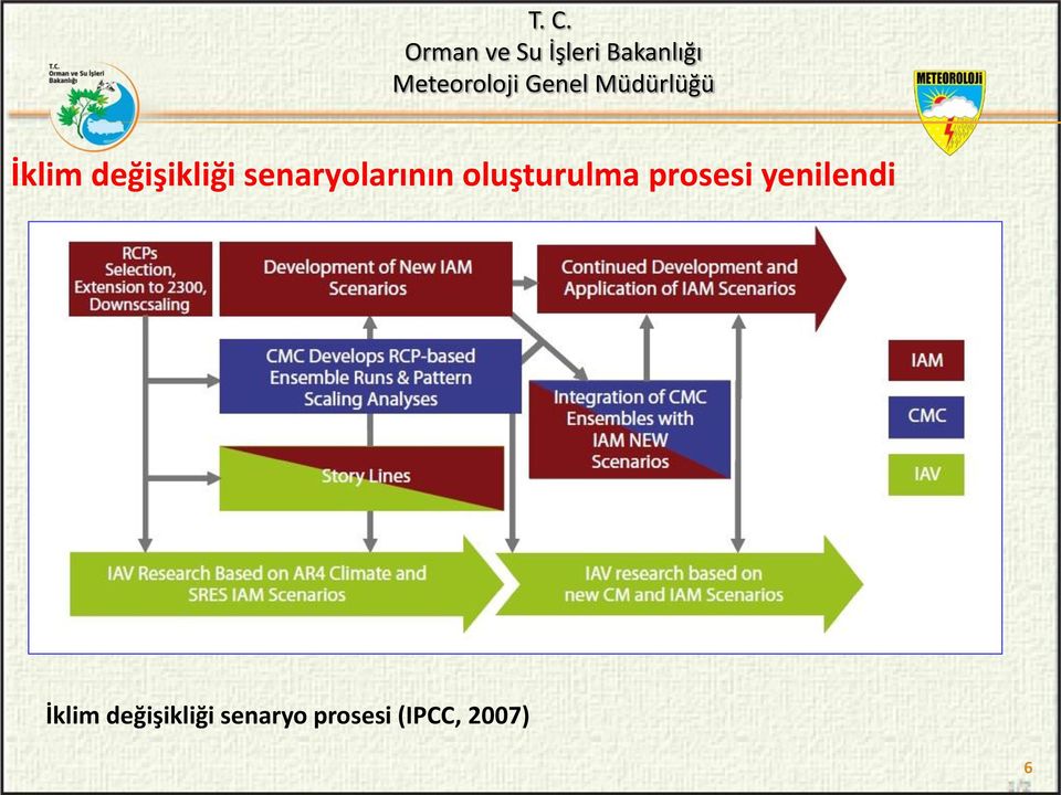 prosesi yenilendi  senaryo