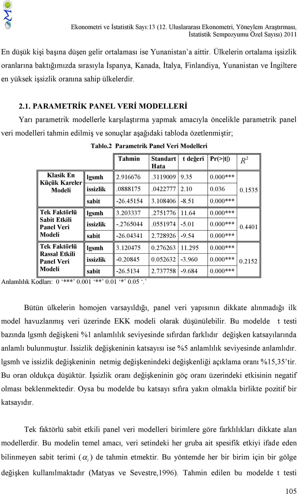 PARAMETRİK PANEL VERİ MODELLERİ Yarı parametrk modellerle karşılaştırma yapmak amacıyla öncelkle parametrk panel ver modeller tahmn edlmş ve sonuçlar aşağıdak tabloda özetlenmştr; Klask En Küçük