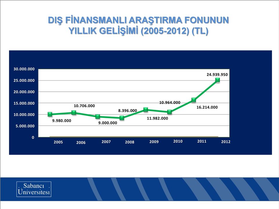 000.000 5.000.000 9.980.000 10.706.000 9.000.000 8.396.000 11.