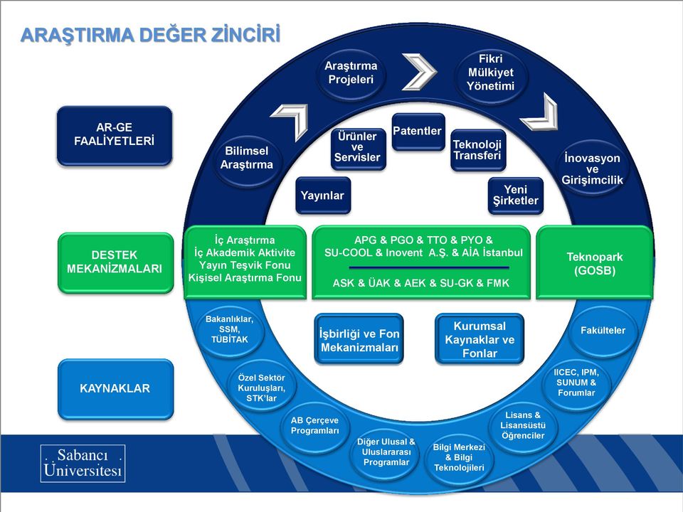 & AİA İstanbul ASK & ÜAK & AEK & SU-GK & FMK Teknopark (GOSB) Bakanlıklar, SSM, TÜBİTAK İşbirliği ve Fon Mekanizmaları Kurumsal Kaynaklar ve Fonlar Fakülteler KAYNAKLAR Özel