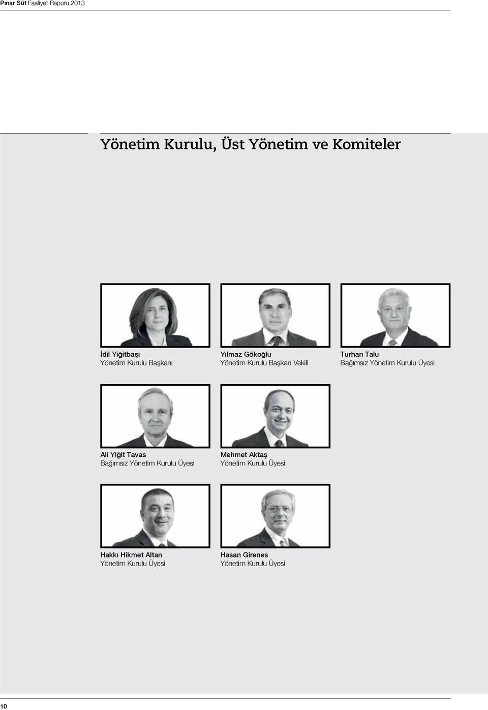 Yönetim Kurulu Üyesi Ali Yiğit Tavas Bağımsız Yönetim Kurulu Üyesi Mehmet Aktaş Yönetim