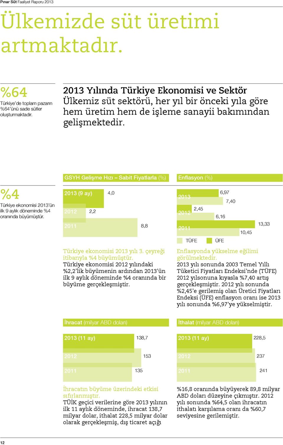 GSYH Gelişme Hızı Sabit Fiyatlarla (%) Enflasyon (%) %4 Türkiye ekonomisi 2013 ün ilk 9 aylık döneminde %4 oranında büyümüştür.