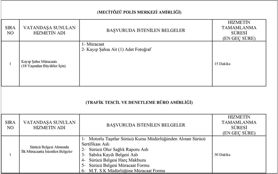 Belgeler - Motorlu Taşıtlar Sürücü Kursu Müdürlüğünden Alınan Sürücü Sertifikası Aslı 2- Sürücü Olur Sağlık Raporu Aslı 3-