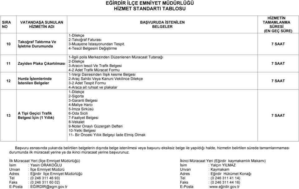 Düzenlenen Müracaat Tutanağı 2-Dilekçe 3-Aracın tescil Ve Trafik Belgesi 4-2 Adet Trafik Müracat Formu 1-Vergi Dairesinden İlişik kesme Belgesi 2-Araç Sahibi Veya Kanuni