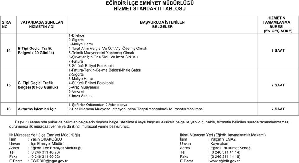 V yi Ödemiş Olmak 5-Teknik Muayenesini Yaptırmış Olmak 6-Şirketler İçin Oda Sicili Ve İmza Sirküsü 7-Fatura 8-Sürücü Ehliyet Fotokopisi