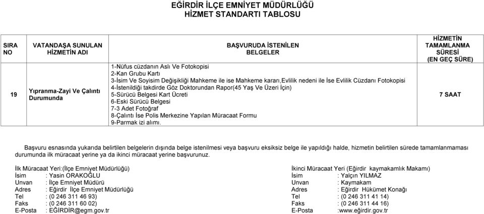 4-İstenildiği takdirde Göz Doktorundan Rapor(45 Yaş Ve Üzeri İçin) 5-Sürücü Belgesi Kart Ücreti 6-Eski