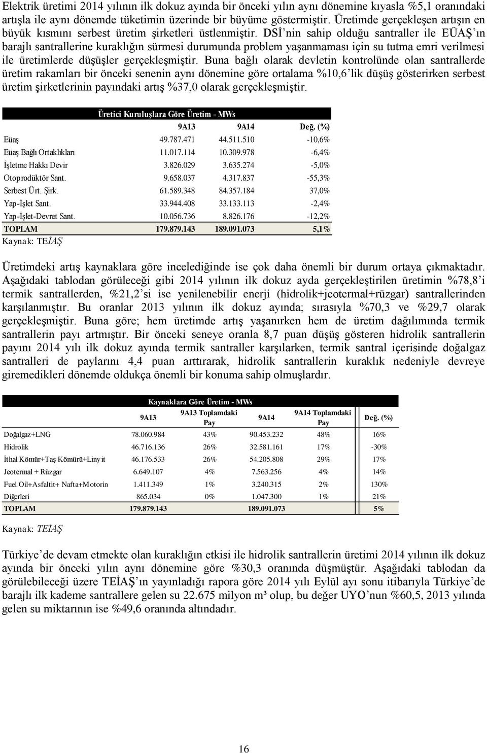 DSİ nin sahip olduğu santraller ile EÜAŞ ın barajlı santrallerine kuraklığın sürmesi durumunda problem yaşanmaması için su tutma emri verilmesi ile üretimlerde düşüşler gerçekleşmiştir.