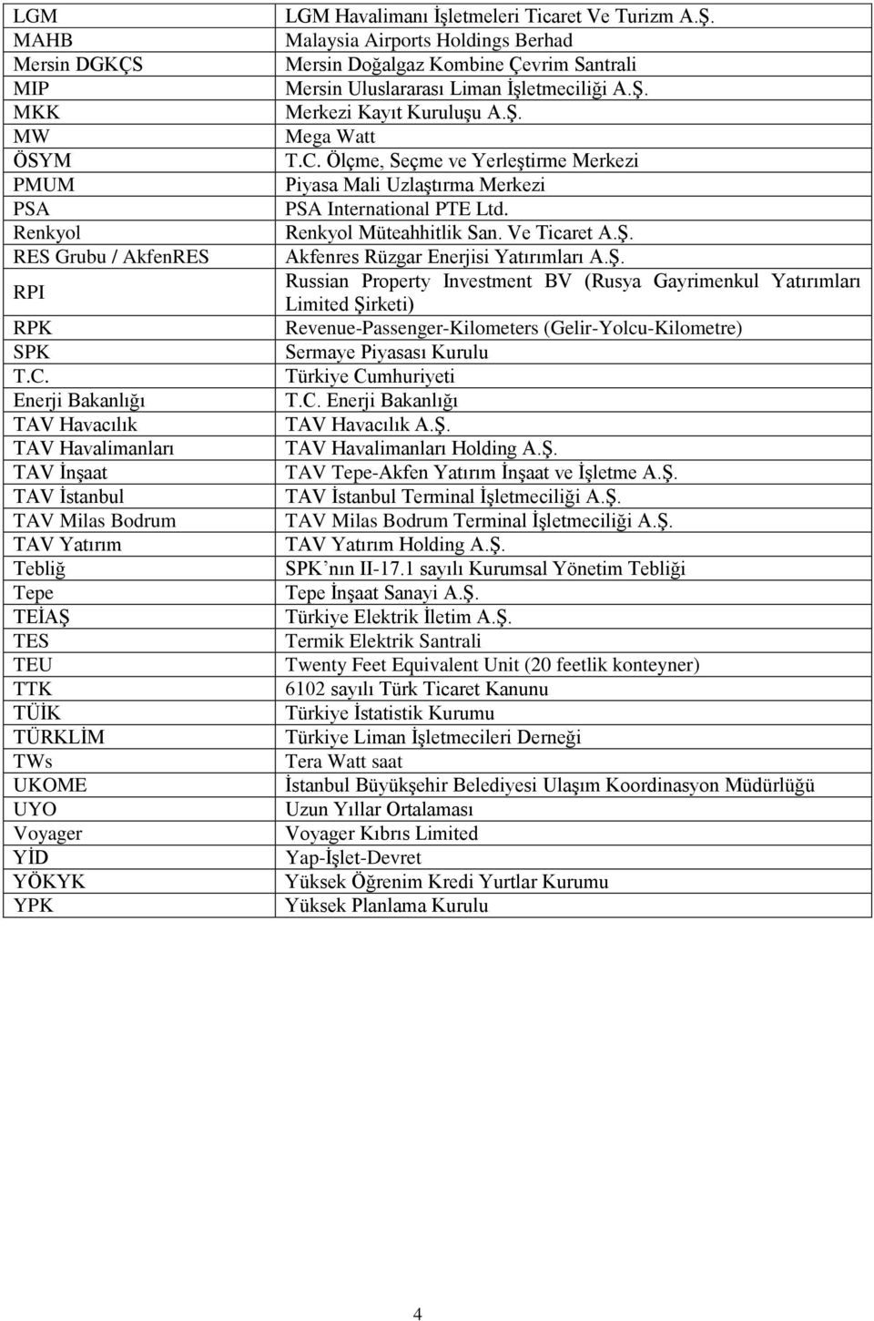 İşletmeleri Ticaret Ve Turizm A.Ş. Malaysia Airports Holdings Berhad Mersin Doğalgaz Kombine Çevrim Santrali Mersin Uluslararası Liman İşletmeciliği A.Ş. Merkezi Kayıt Kuruluşu A.Ş. Mega Watt T.C.