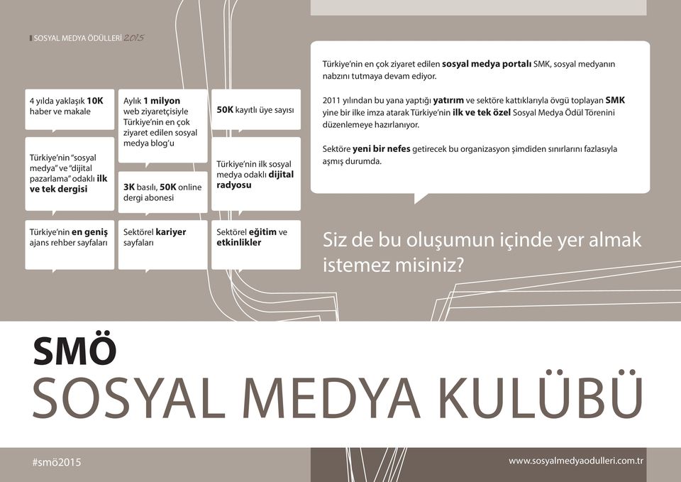 basılı, 50K online dergi abonesi 50K kayıtlı üye sayısı Türkiye nin ilk sosyal medya odaklı dijital radyosu 2011 yılından bu yana yaptığı yatırım ve sektöre kattıklarıyla övgü toplayan SMK yine bir