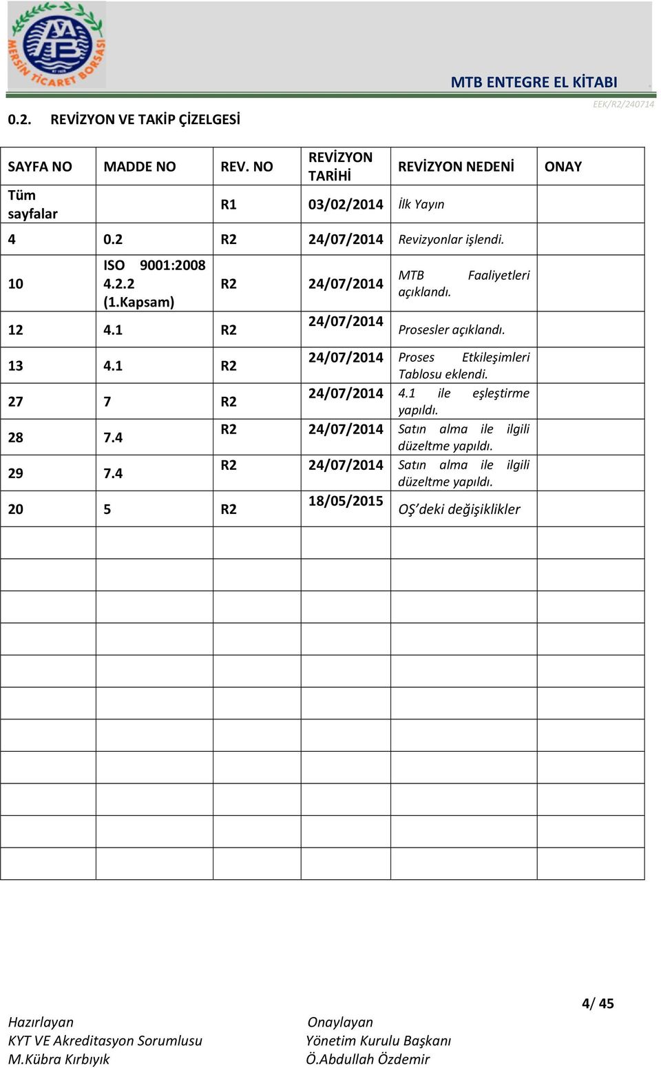 Kapsam) 12 4.1 R2 R2 24/07/2014 MTB Faaliyetleri açıklandı. 24/07/2014 Prosesler açıklandı. 13 4.1 R2 24/07/2014 Proses Etkileşimleri Tablosu eklendi.