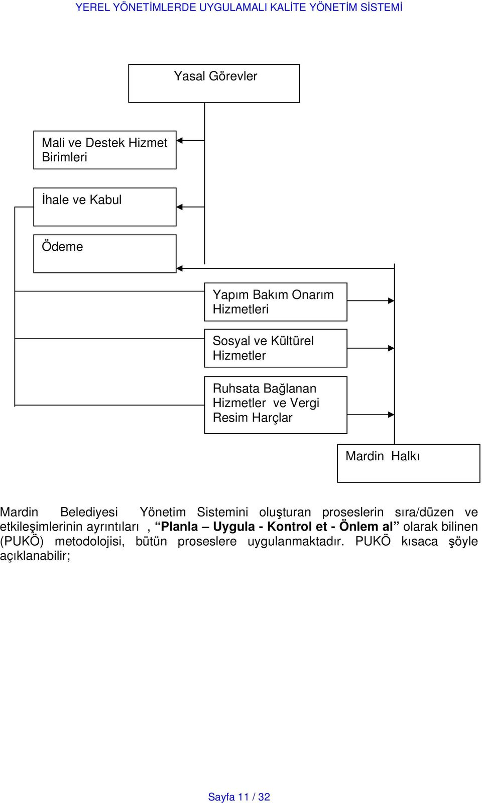 Sistemini oluşturan proseslerin sıra/düzen ve etkileşimlerinin ayrıntıları, Planla Uygula - Kontrol et - Önlem