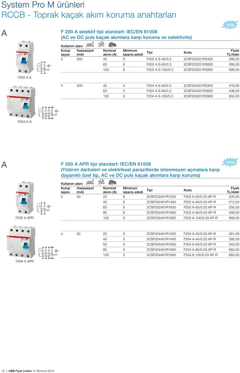 3 2CSF202201R3900 626,00 F202 A S 4 300 40 3 F204 A S-40/0.3 2CSF204201R3400 416,00 63 3 F204 A S-63/0.3 2CSF204201R3630 438,00 100 3 F204 A S-100/0.