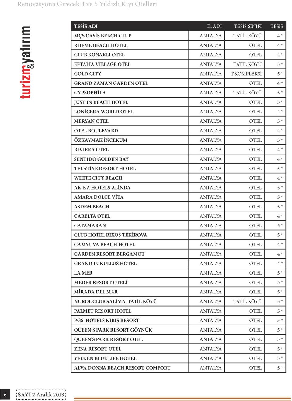 KOMPLEKSİ 5 * GRAND ZAMAN GARDEN OTEL ANTALYA OTEL 4 * GYPSOPHİLA ANTALYA TATİL KÖYÜ 5 * JUST IN BEACH HOTEL ANTALYA OTEL 5 * LONİCERA WORLD OTEL ANTALYA OTEL 4 * MERYAN OTEL ANTALYA OTEL 5 * OTEL