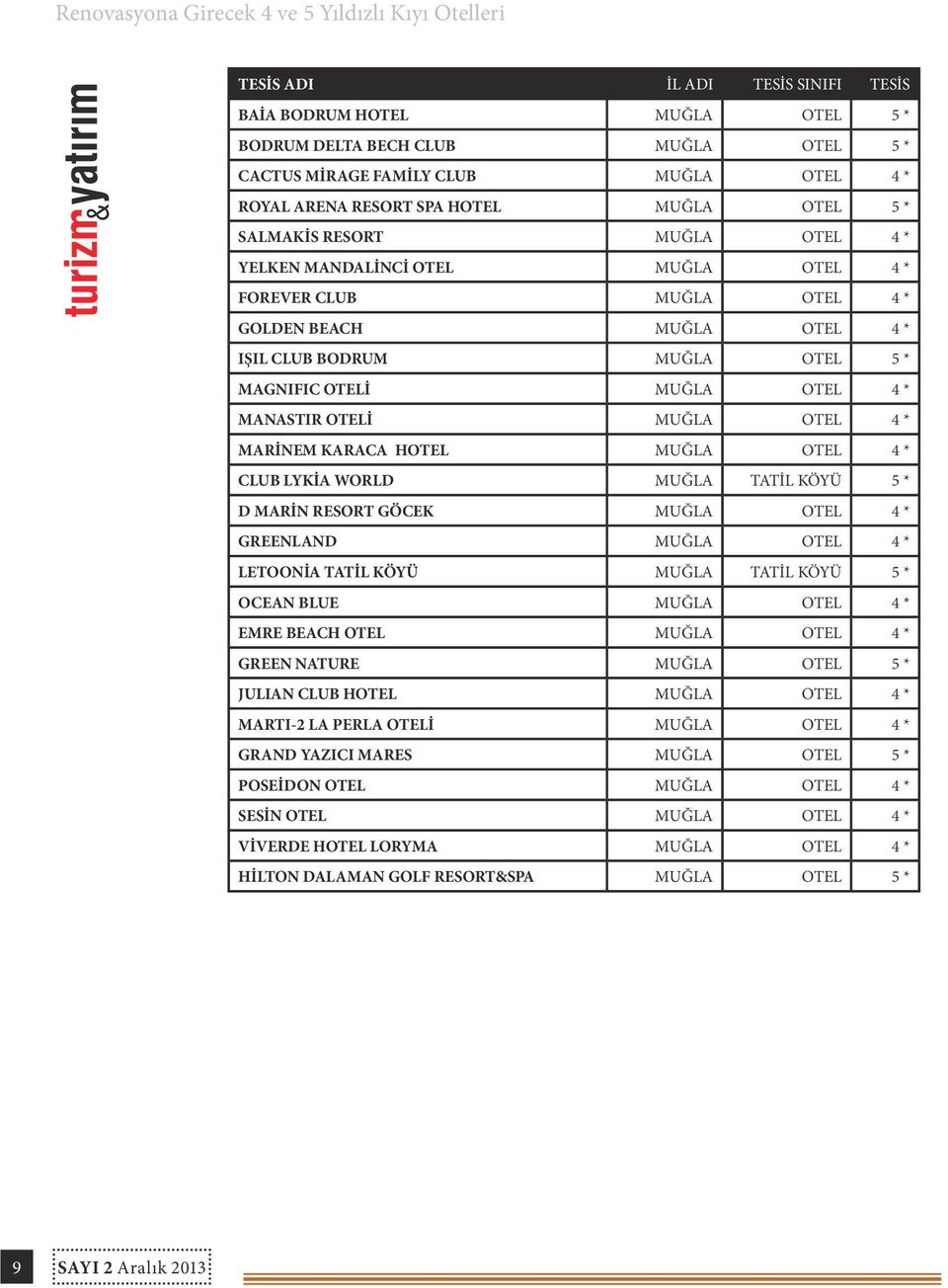 OTELİ MUĞLA OTEL 4 * MARİNEM KARACA HOTEL MUĞLA OTEL 4 * CLUB LYKİA WORLD MUĞLA TATİL KÖYÜ 5 * D MARİN RESORT GÖCEK MUĞLA OTEL 4 * GREENLAND MUĞLA OTEL 4 * LETOONİA TATİL KÖYÜ MUĞLA TATİL KÖYÜ 5 *