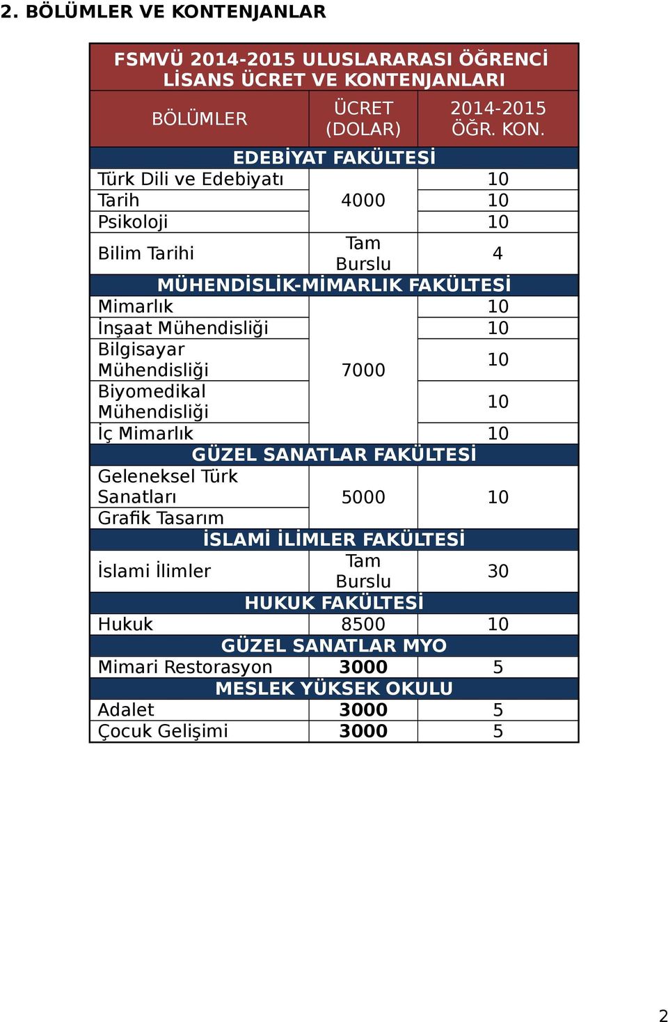 ENJANLARI BÖLÜMLER ÜCRET (DOLAR) 20-2015 ÖĞR. KON.