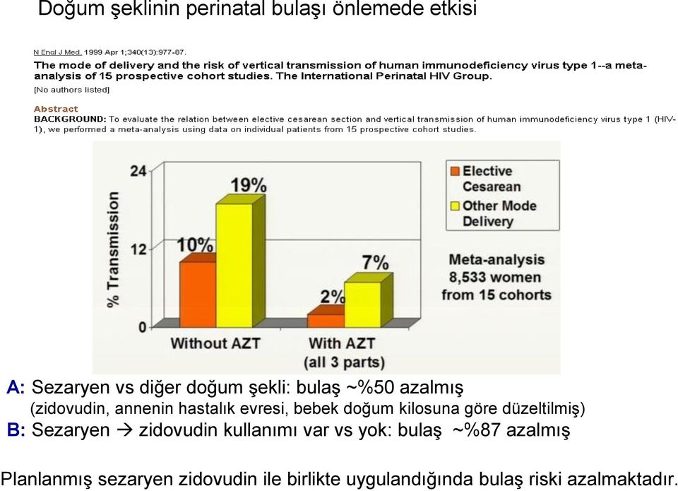 kilosuna göre düzeltilmiş) B: Sezaryen zidovudin kullanımı var vs yok: bulaş