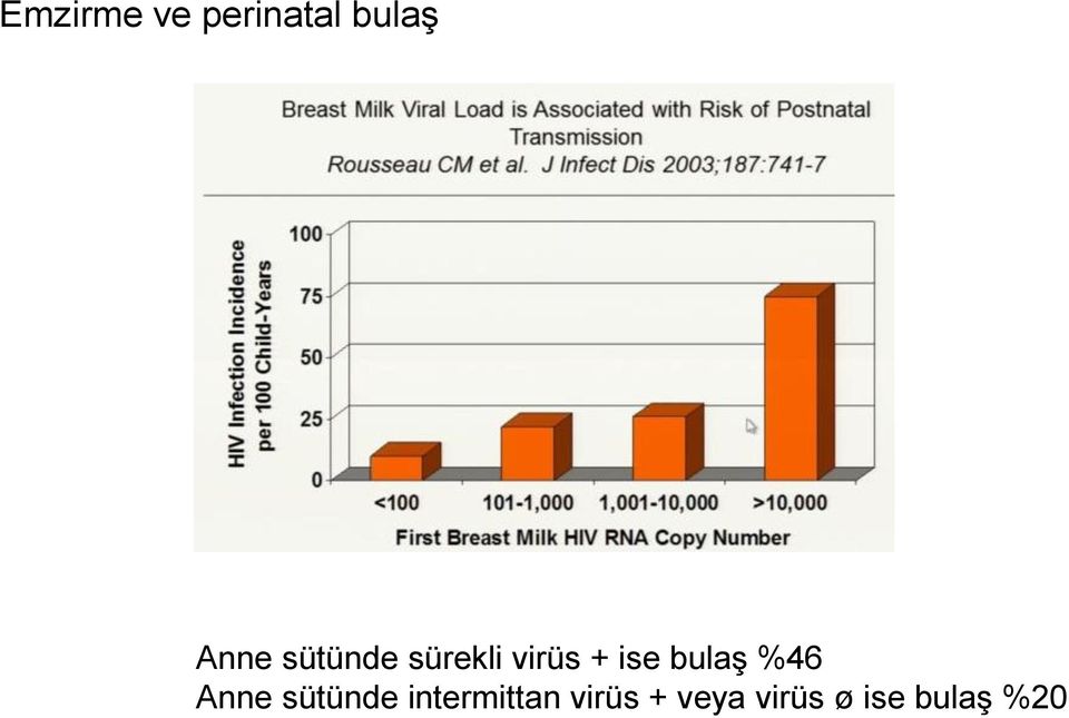 bulaş %46 Anne sütünde