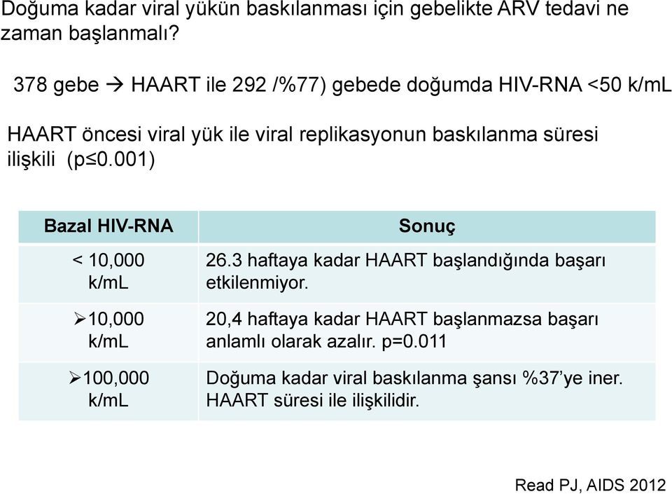 ilişkili (p 0.001) Bazal HIV-RNA < 10,000 k/ml 10,000 k/ml 100,000 k/ml Sonuç 26.