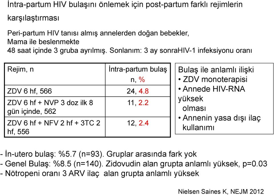 8 ZDV 6 hf + NVP 3 doz ilk 8 gün içinde, 562 ZDV 6 hf + NFV 2 hf + 3TC 2 hf, 556 11, 2.2 12, 2.