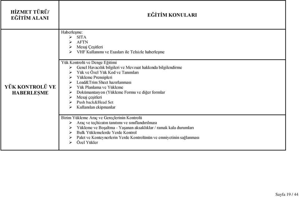 Dokümantasyon (Yükleme Formu ve diğer formlar Mesaj çeşitleri Push back&head Set Kullanılan ekipmanlar Birim Yükleme Araç ve Gereçlerinin Kontrolü Araç ve teçhizatın tanıtımı ve