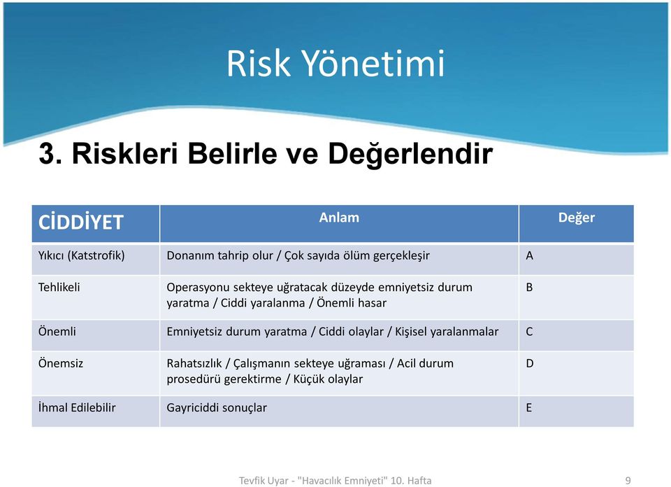 gerçekleşir A Tehlikeli Operasyonu sekteye uğratacak düzeyde emniyetsiz durum yaratma / Ciddi yaralanma / Önemli