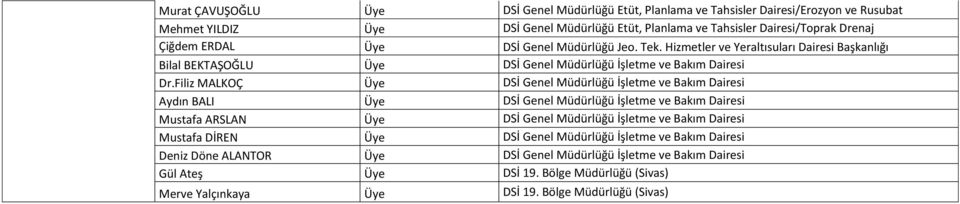 Etüt, Planlama ve Tahsisler Dairesi/Toprak Drenaj Çiğdem ERDAL Üye