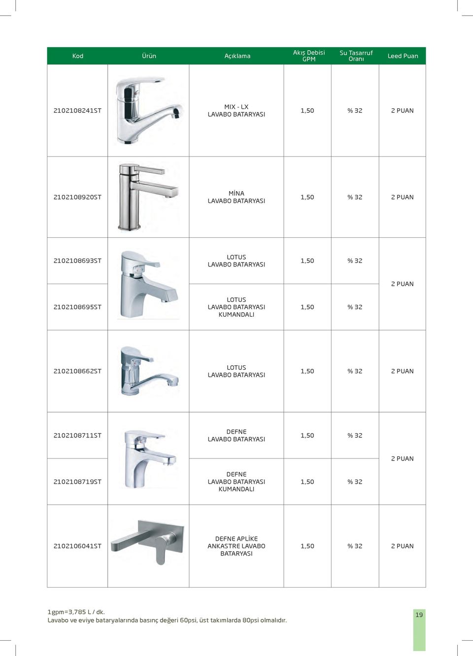 10108719ST DEFNE KUMANDALI 10106041ST DEFNE APLİKE ANKASTRE LAVABO BATARYASI 1gpm=3,785 L /