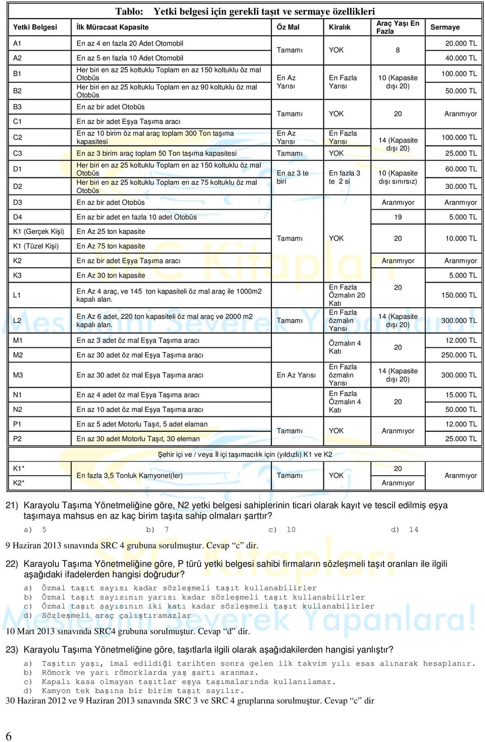 000 TL B1 B2 B3 C1 C2 Her biri en az 25 koltuklu Toplam en az 150 koltuklu öz mal Her biri en az 25 koltuklu Toplam en az 90 koltuklu öz mal En az bir adet En az bir adet Eşya Taşıma aracı En az 10