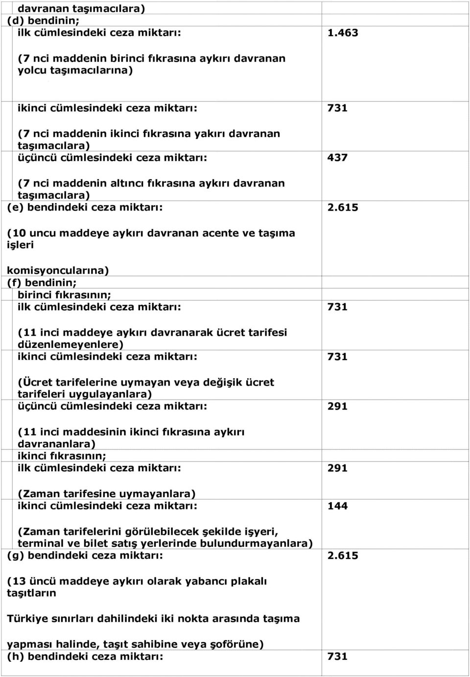 miktarı: (7 nci maddenin altıncı fıkrasına aykırı davranan taşımacılara) (e) bendindeki ceza miktarı: 437 2.