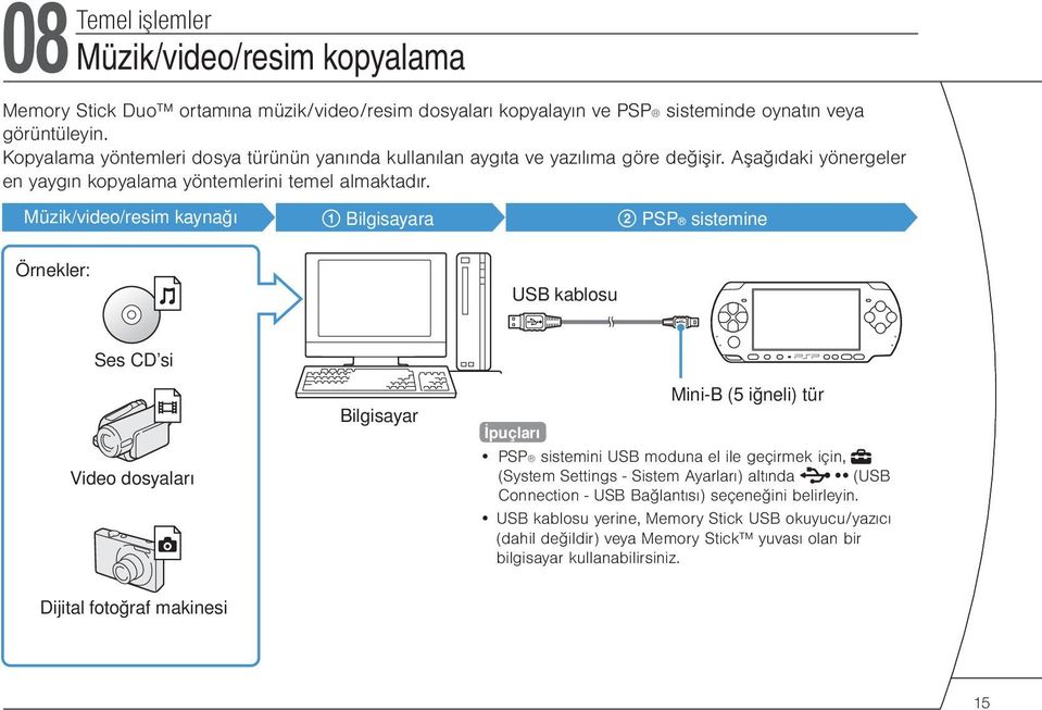 Müzik/video/resim kaynağı 1 Bilgisayara 2 PSP sistemine Örnekler: USB kablosu Ses CD si Video dosyaları Bilgisayar Mini-B (5 iğneli) tür İpuçları PSP sistemini USB moduna el ile geçirmek için,
