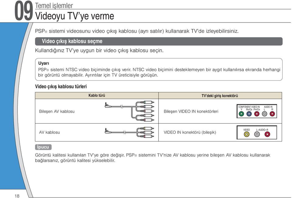 NTSC video biçimini desteklemeyen bir aygıt kullanılırsa ekranda herhangi bir görüntü olmayabilir. Ayrıntılar için TV üreticisiyle görüşün.